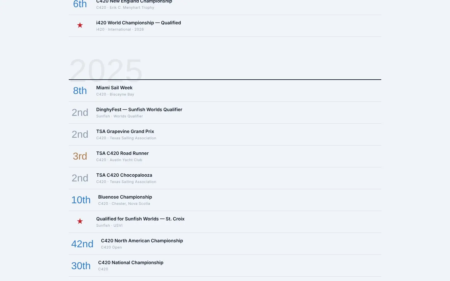 Results