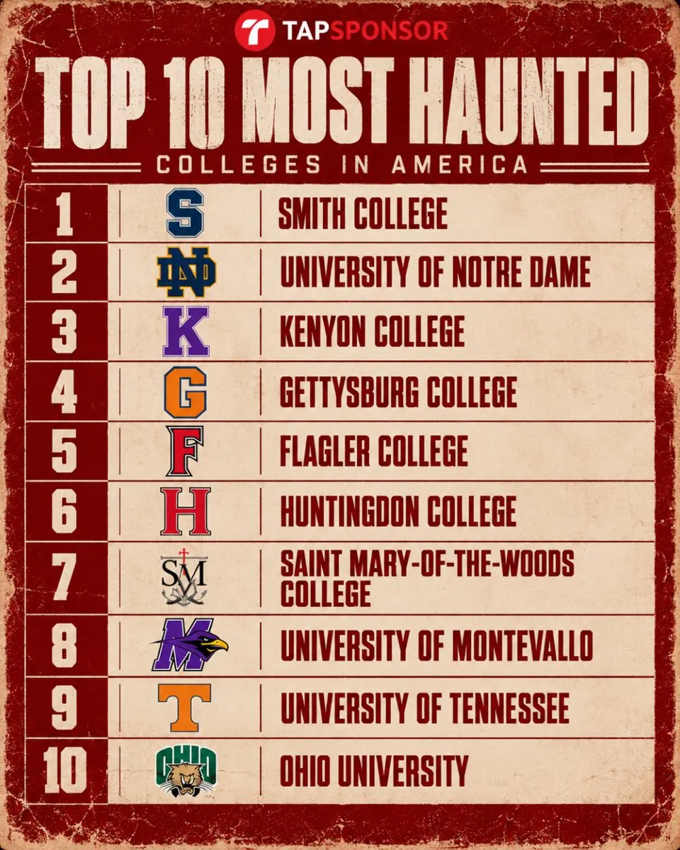 Top 10 Most Haunted Colleges