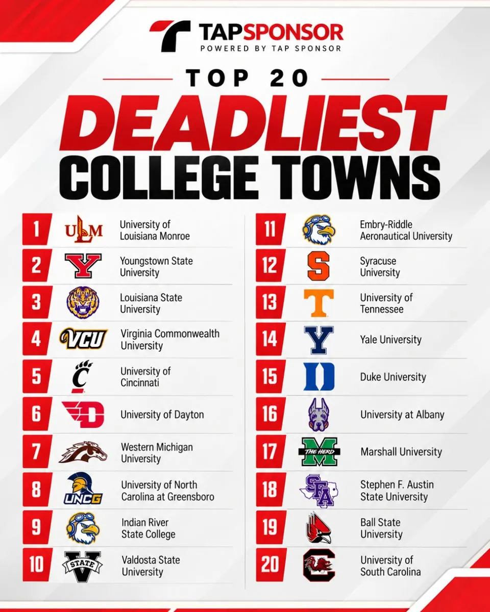 Top 20 Deadliest College Towns
